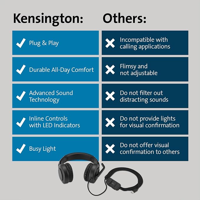 Kensington H1000 USB-C On-Ear Headset, 270° Rotating Noise-Canceling Microphone - Image 6
