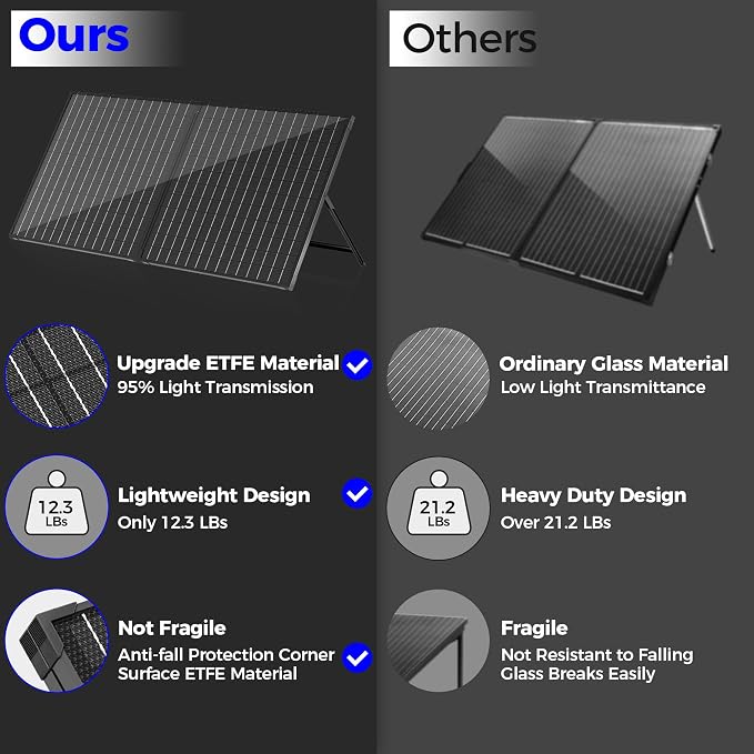 100 Watt 12 Volt Portable Solar Panel - Image 7