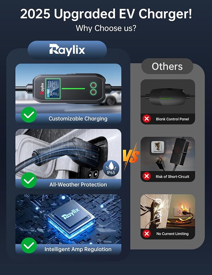 Raylix 32A Level 2 EV Charger, 240V 7.68kW Mobile Electric Car Charger - Image 7