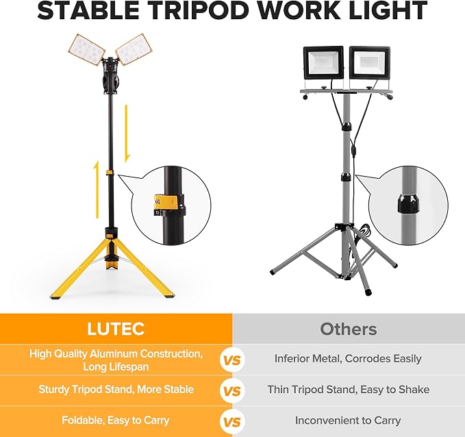 LUTEC 【Upgraded】 6290Pro 15000 Lumen 105 Watt Dual-Head LED Work Light - Image 6