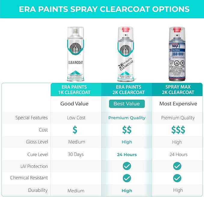 ERA Paints 2K High Gloss Automotive Clear Coat Spray/Aerosol - Image 3