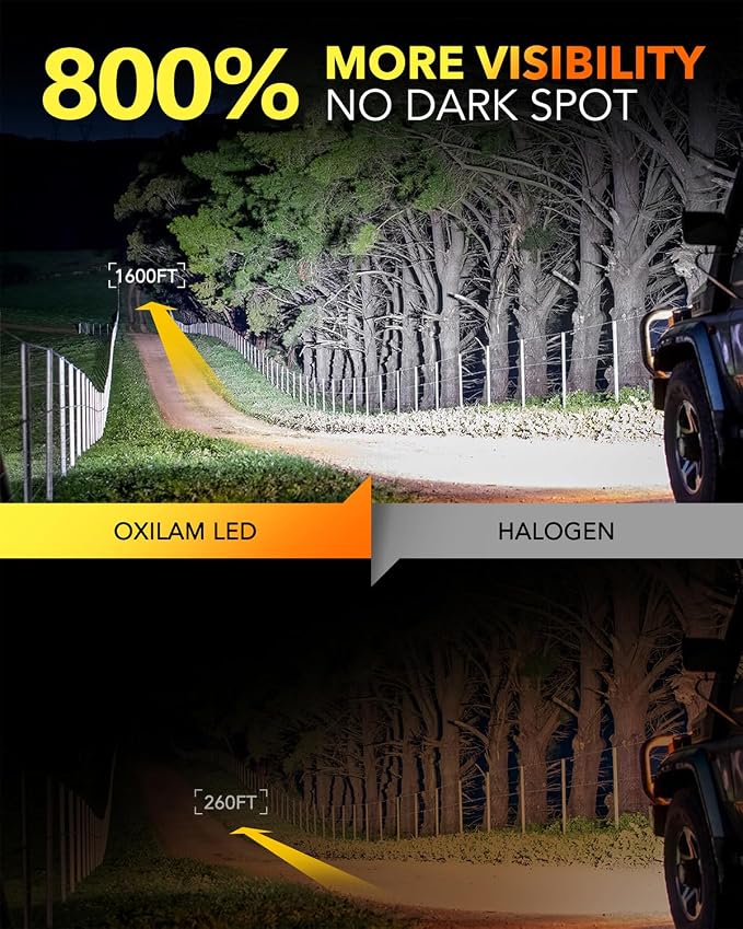 OXILAM 9005 9006 LED Bulbs Combo, HB3 HB4 Bulbs, 1:1 Size Upgrade, 800% - Image 2