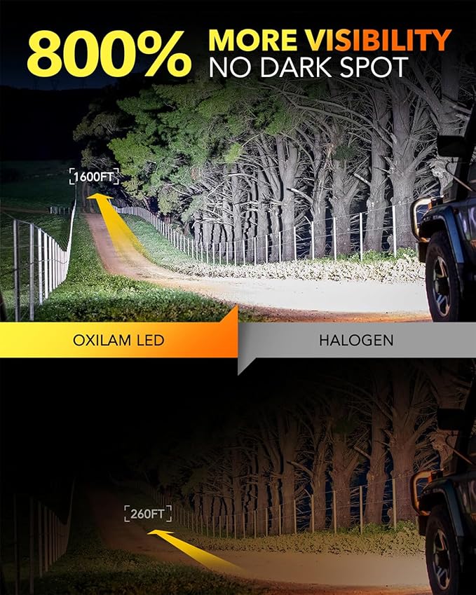 OXILAM 9006 LED Bulb hb4 Light Bulb, 800% Ultra-Bright, 5 Min Quick Install - Image 2