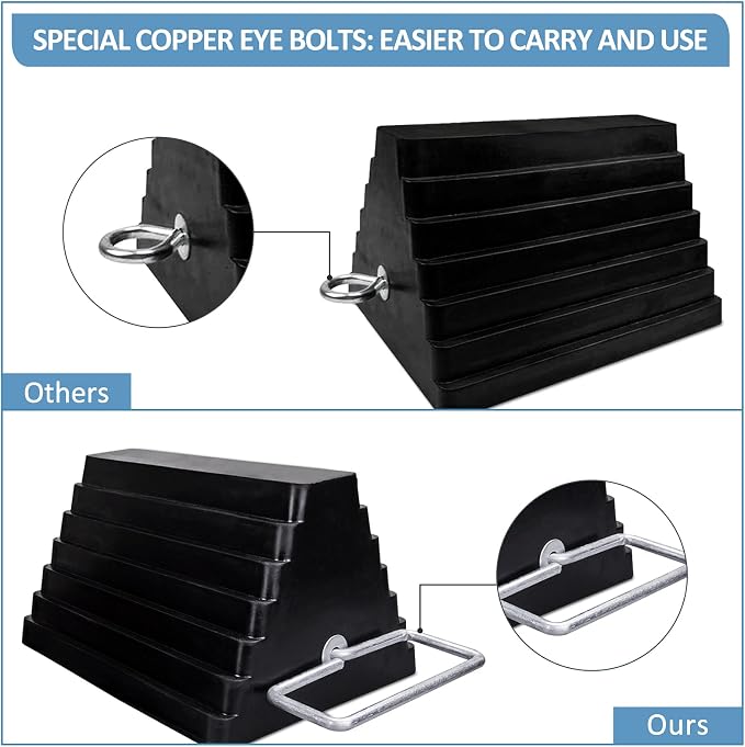 2 Packs Rubber Heavy Duty Wheel Chocks - Image 3