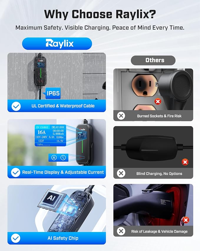 2025 Upgraded Level 1&2 Tesla Charger, 8-16A Adjustable Current, Timer & Smart - Image 7