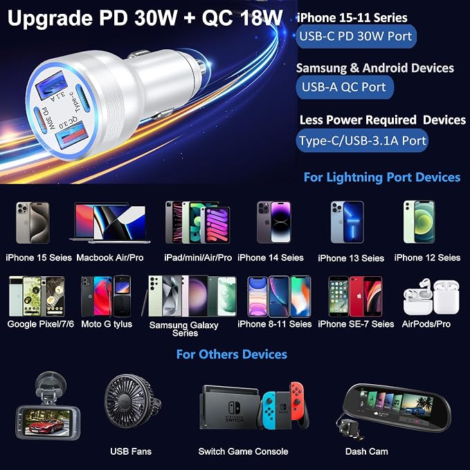 USB C Car Charger, Bangfun 65W 4 Port Dual 12V USB C & USB A Car Cigarette - Image 7