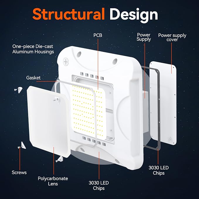 BBESTLED LED Canopy Light with 150W/120W/90W Adjustable, ETL&DLC Listed - Image 2