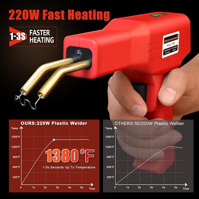 Upgraded 220W Cordless Plastic Welder, USB Rechargeable Cordless Car Bumper - Image 4