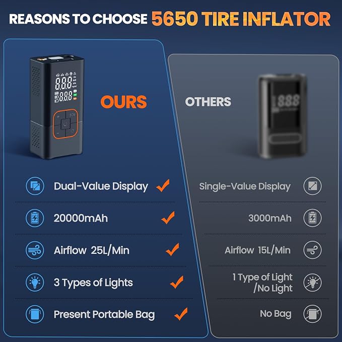 Tire Inflator Portable Air Compressor, 150PSI Bike Pump - Image 3