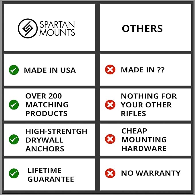Spartan Mounts Heavy-Duty Flashlight Mount Compatible - Image 8