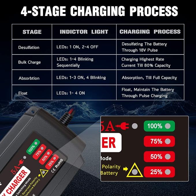 BMK 12V 5A Smart Battery Charger Portable Battery Maintainer - Image 4