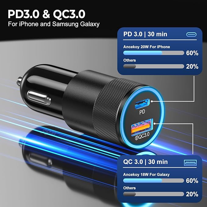 6 Pack USB C Car Charger, Ancekoy 38W Dual USB-C + USB-A Car Charger Adapter - Image 3