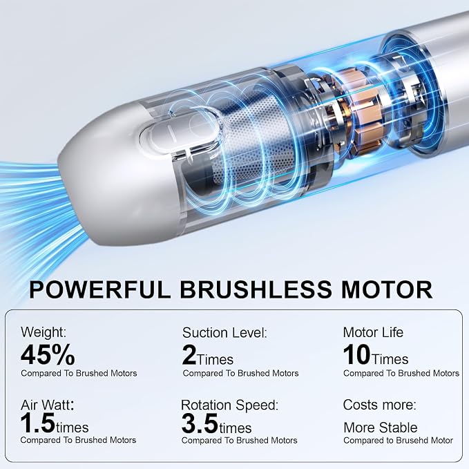Cordless Handheld Car Vacuum, 16000PA 2-in-1 Blow & Suction, Brushless Motor - Image 4