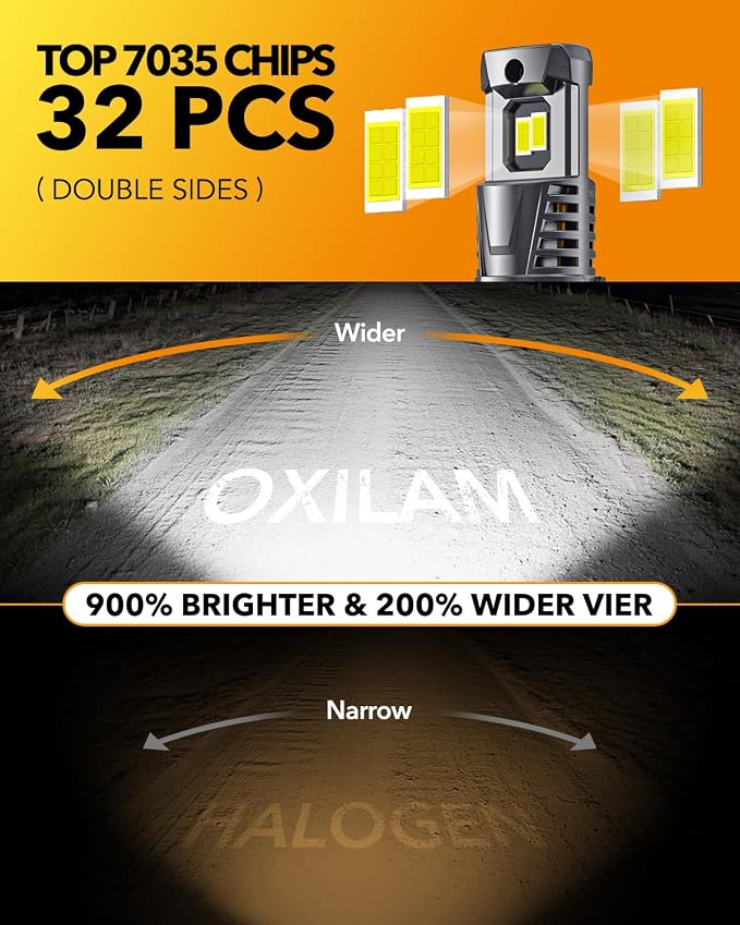 OXILAM 9004/HB1 LED Bulbs, 30000LM 800% Ultra-Bright, 6500K Pure White HB1 Fog - Image 5