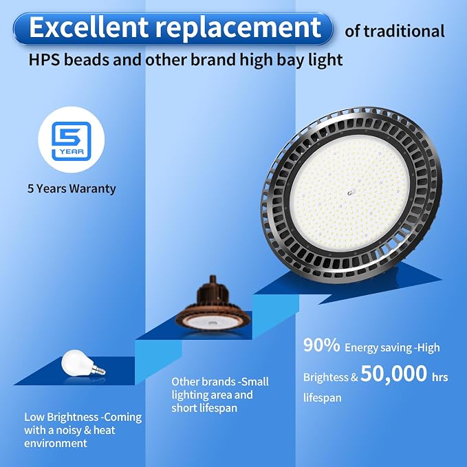 9 Pack 400W LED High Bay Light 56000LM 5000K 120VAC UFO Light IP65 Waterproof - Image 5