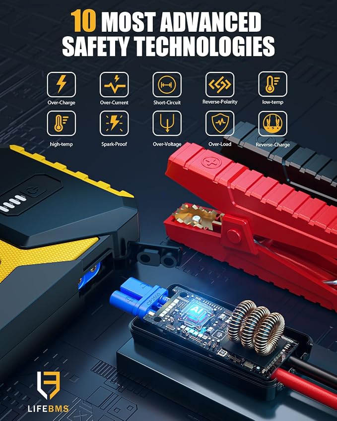 VTOMAN V10 3500A Jump Starter, Portable Car Starter 12V Lithium Jump Box - Image 4