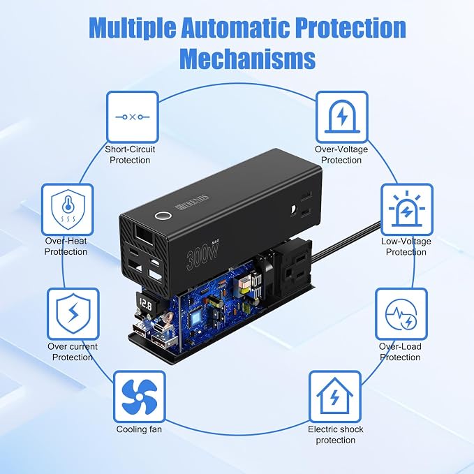HITRENDS 300W Car Power Inverter Dual DC 12V to 110V AC Car Power inverters - Image 3