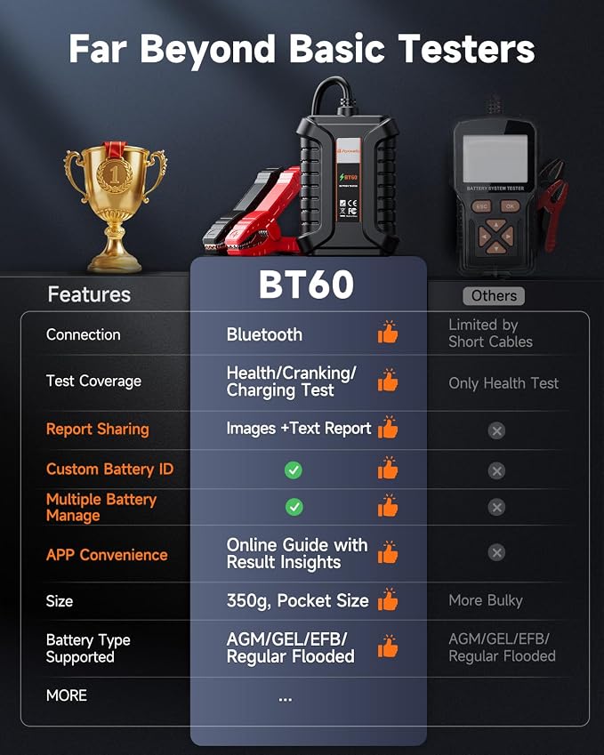 FOXWELL BT60 Car Battery Tester, 12V Bluetooth Battery Load Analyzer via App - Image 6