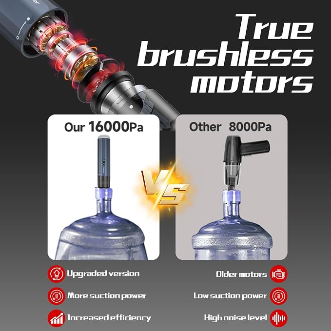 Chuboor Car Vacuum Cleaner High Power Cordless Rechargeable, 16000PA Powerful - Image 3