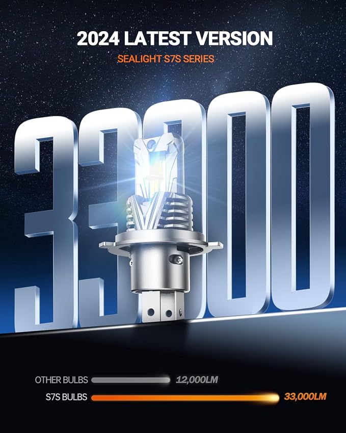 SEALIGHT H4 Headlight Bulb, 60000LM 900% Super Brighter, - Image 6