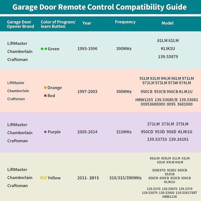 2 Garage Door Opener Remote, for LiftMaster Chamberlain Openers - Image 4