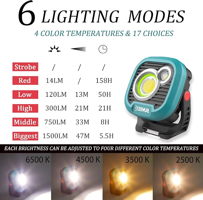 LED Rechargeable Magnetic Work Light SUNREI Mechanic Light Power Bank 180° - Image 3
