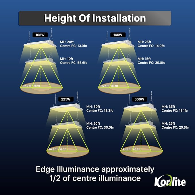 2 FT Linear LED Shop Light, Industrial & Warehouse Use, 5000K Daylight - Image 5