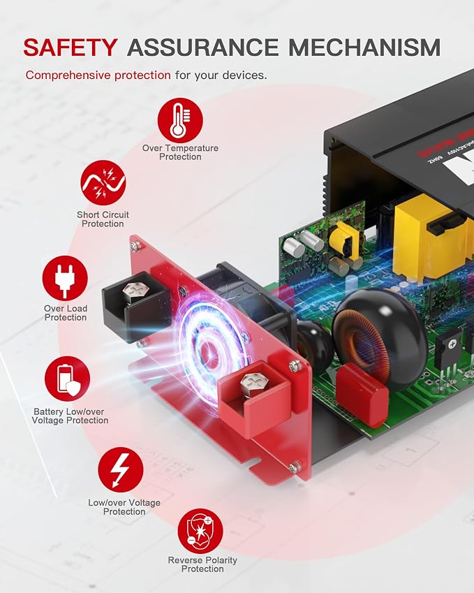 3000 Watts Pure Sine Wave Power Inverter 24V DC to 110V 120V AC Converter - Image 6