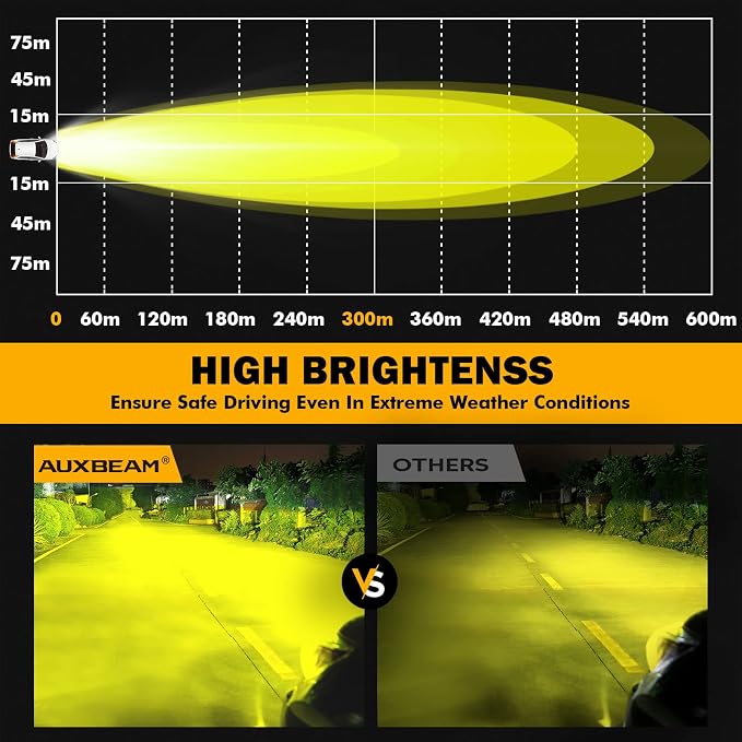 Auxbeam 4 Inch 90W Amber LED Fog Lights, 9000LM Super Bright Round Offroad - Image 3