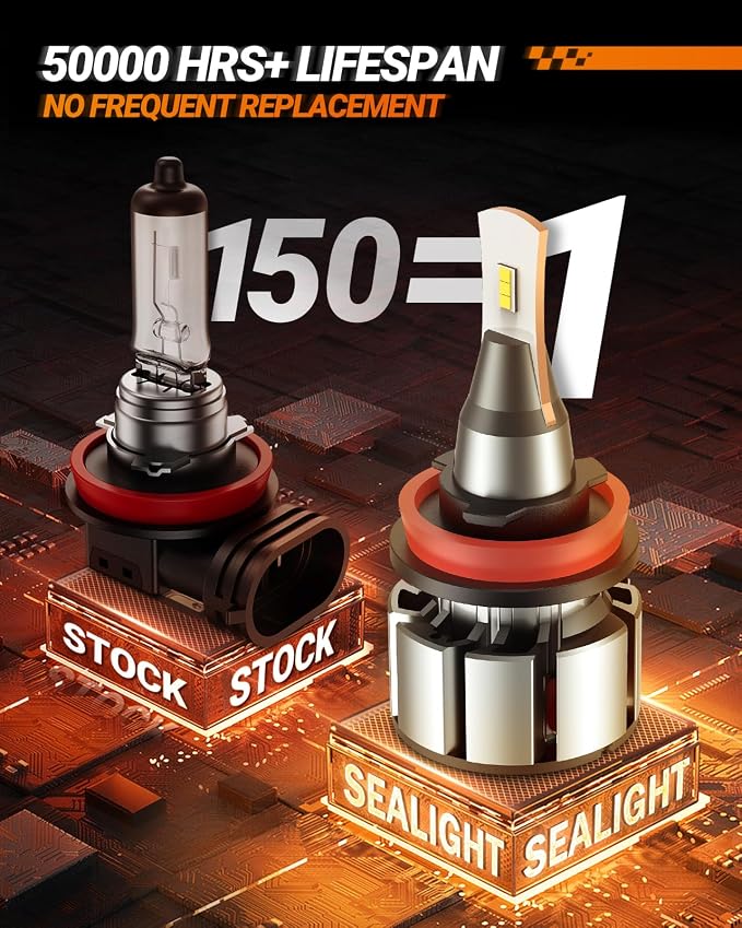 SEALIGHT 9005 H11 Bulbs Combo, 72000LM 800% Brightness 9005/HB3 High H11 High - Image 6