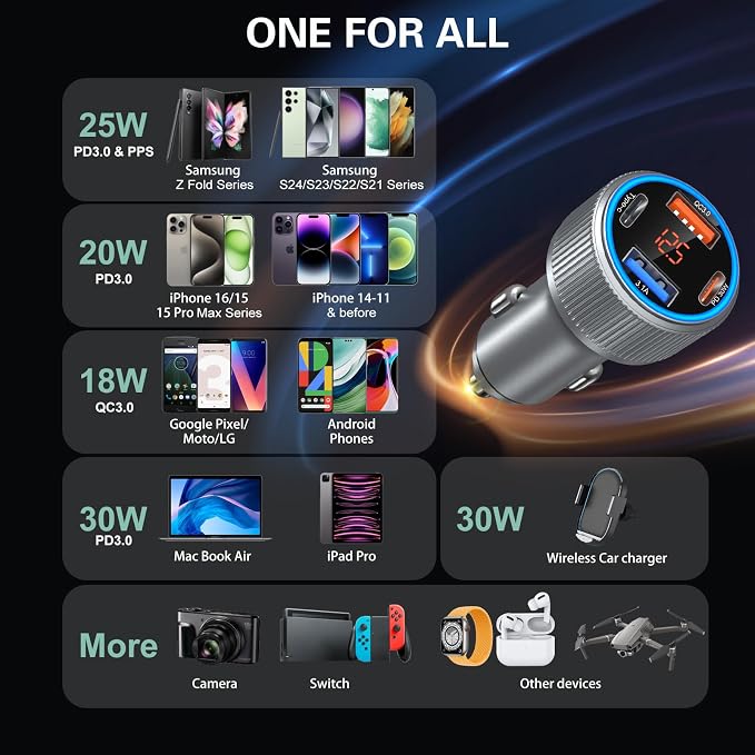 USB C Car Charger 5 Pack, 65W Dual 12V USB C & USB A Car Charger - Image 6