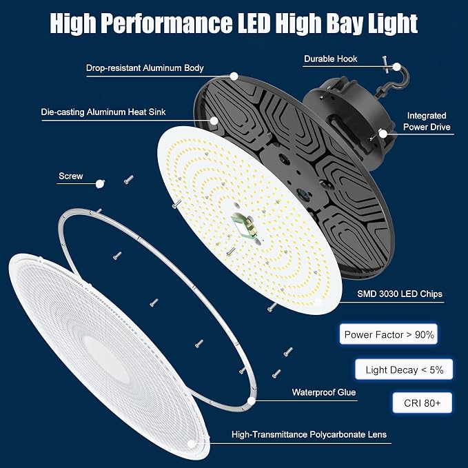 BBESTLED 3 Pack 300W LED High Bay Light, UL Listed UFO High Bay Lights Dimmable - Image 4