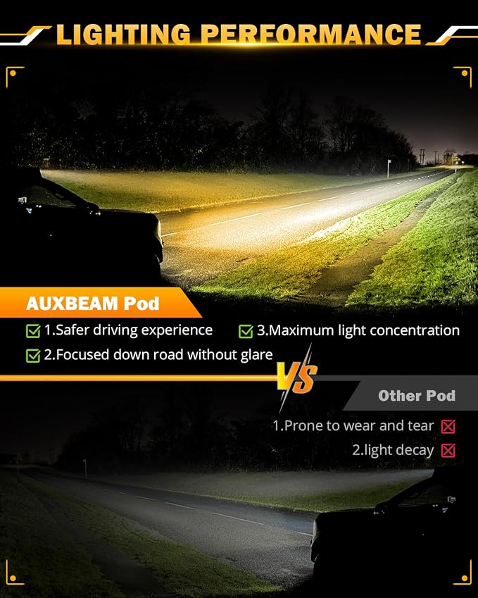 Auxbeam 30 Inch 180W LED Light Bar, 6 Modes Spot Flood Combo Offroad Lighting - Image 3