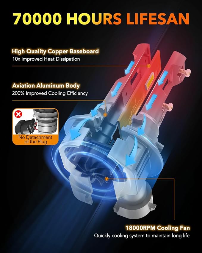 OXILAM 9005 9006 LED Bulb Combo HB-3 HB-4 Bulbs, 80000LM 900% Ultra-Bright - Image 3