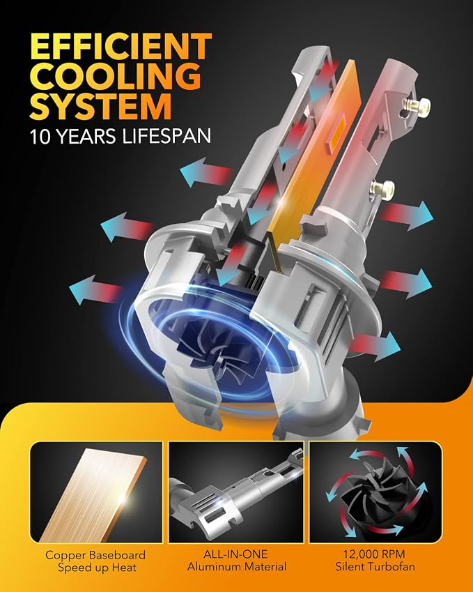 OXILAM H11 9005 Light Bulbs Combo, 70000lm 900% Brighter 6500K Cool White Light - Image 6