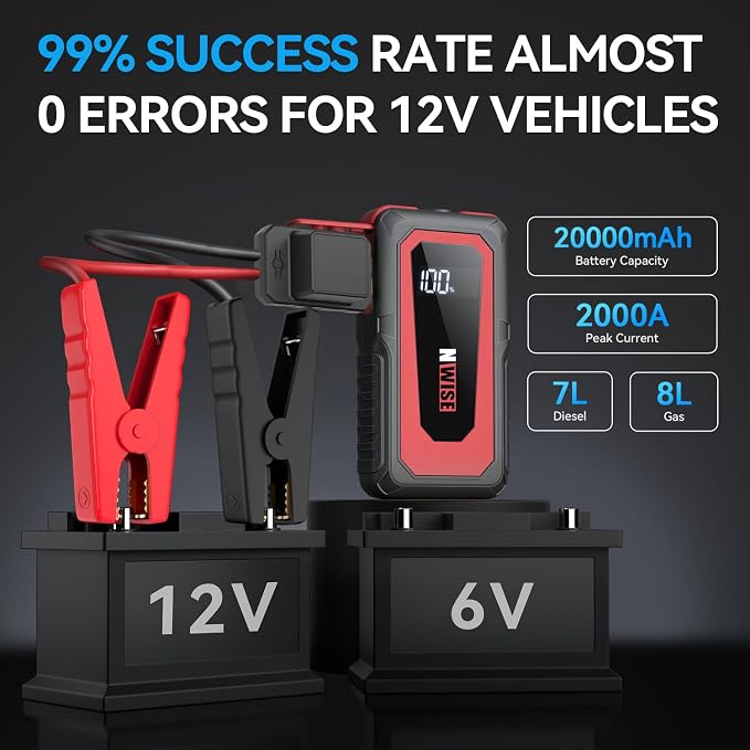 NWISE Car Jump Starter, 2000A Peak 20000mAh Portable Battery Pack - Image 4