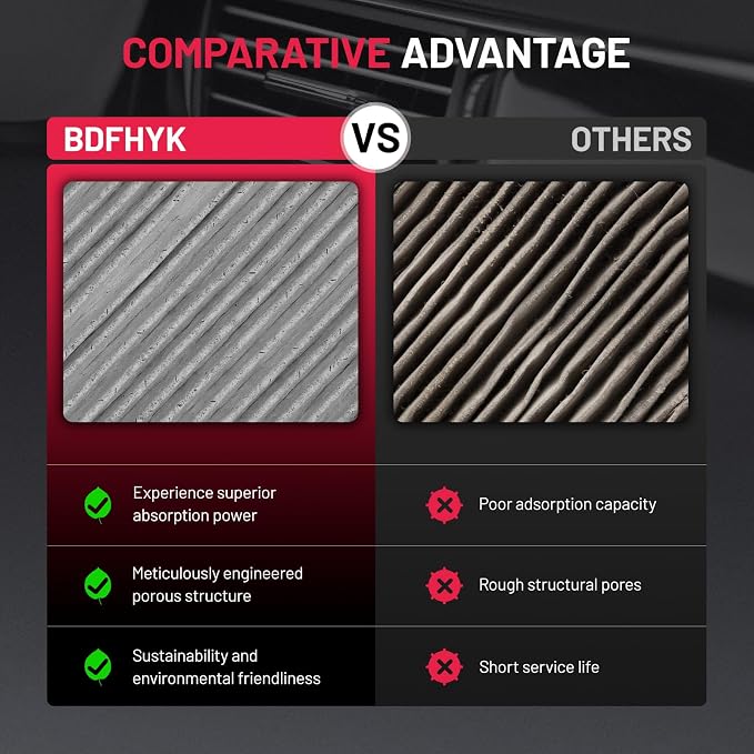 BDFHYK Cabin Air Filter with Activated Carbon Compatible with Chrysler 200 - Image 6