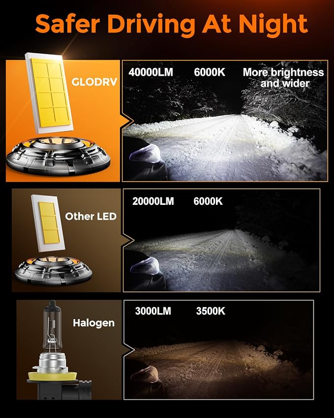 9012 Bulbs 40000lm 800% Brighter 1:1 Mini Size Design - Image 2