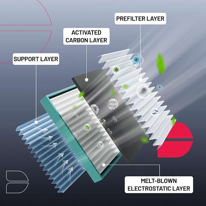 BDFHYK CF10361 Cabin Air Filter - Image 2