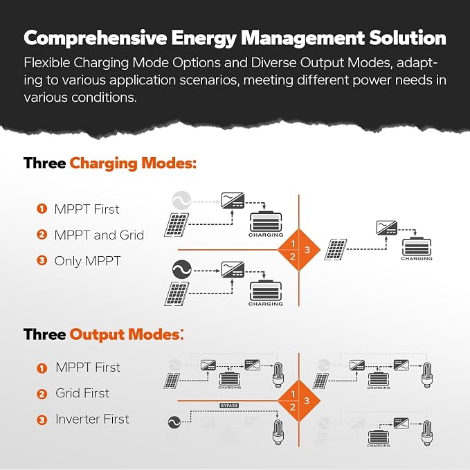 LiTime 24V 3000W All-in-One Solar Inverter Charger | 60A MPPT Solar Controller - Image 8