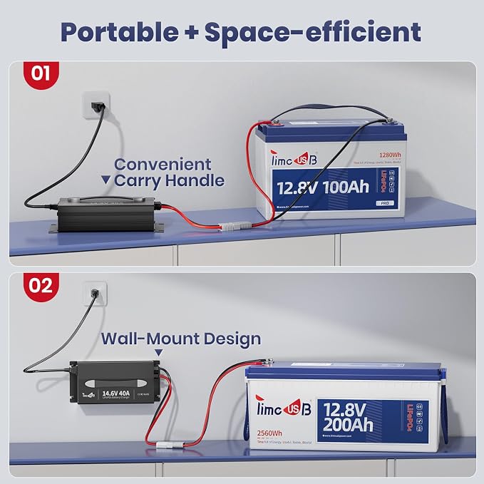 UltraFast 12V 40A LiFePO4 Battery Charger - Image 3