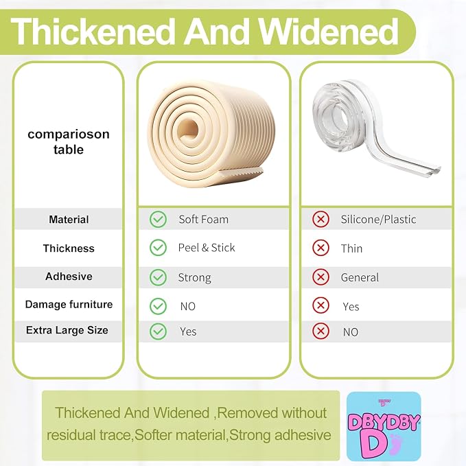 Baby Proofing Wall Corner Protector, Edge Guard Corner Protector, 6.56ft - Image 4