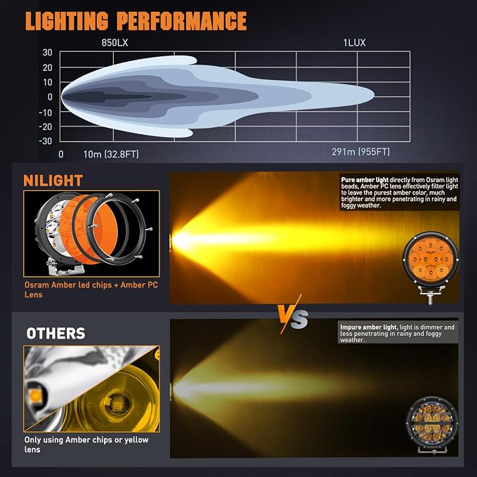 Nilight 5.7 Inch Amber LED Driving Light Round 50W Yellow Fog Spot Flood Combo - Image 5
