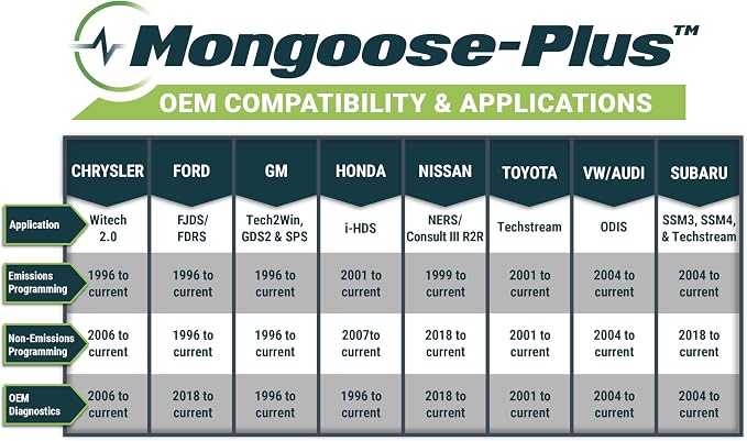 Opus IVS Mongoose-Plus Toyota/Lexus/Scion J2534 OEM Vehicle Interface Bluetooth - Image 2