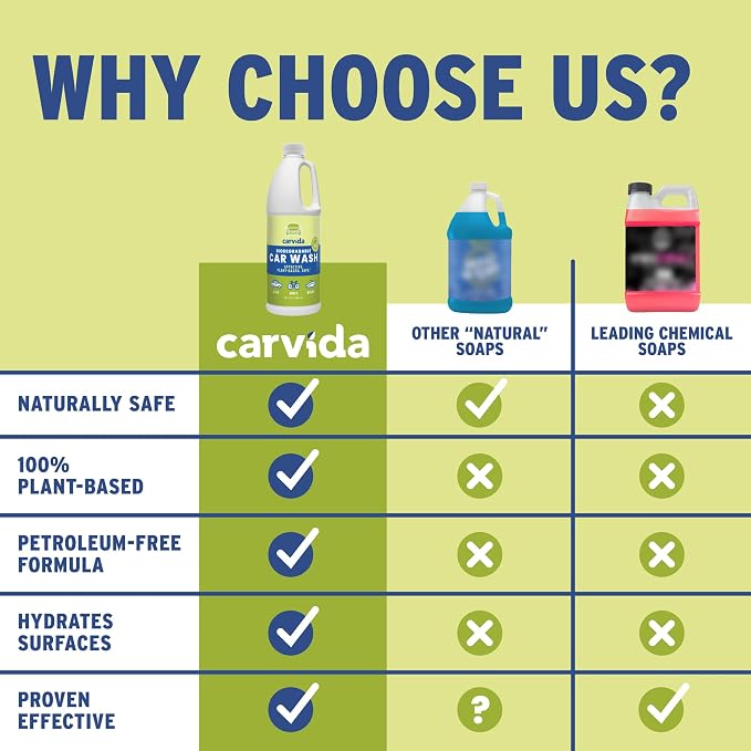 Biodegradable Car Wash, Environmentally-Friendly Plant-based Concentrate - Image 8