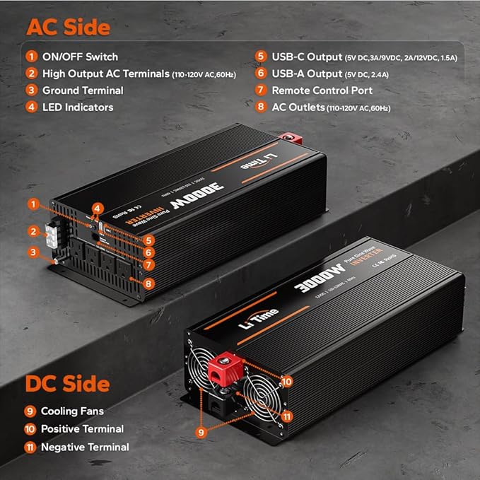LiTime 3000W Pure Sine Wave Inverter 12V DC to 120V AC Converter - Image 6