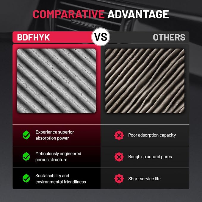 BDFHYK 1PC CF11811 Cabin Air Filter - Image 6