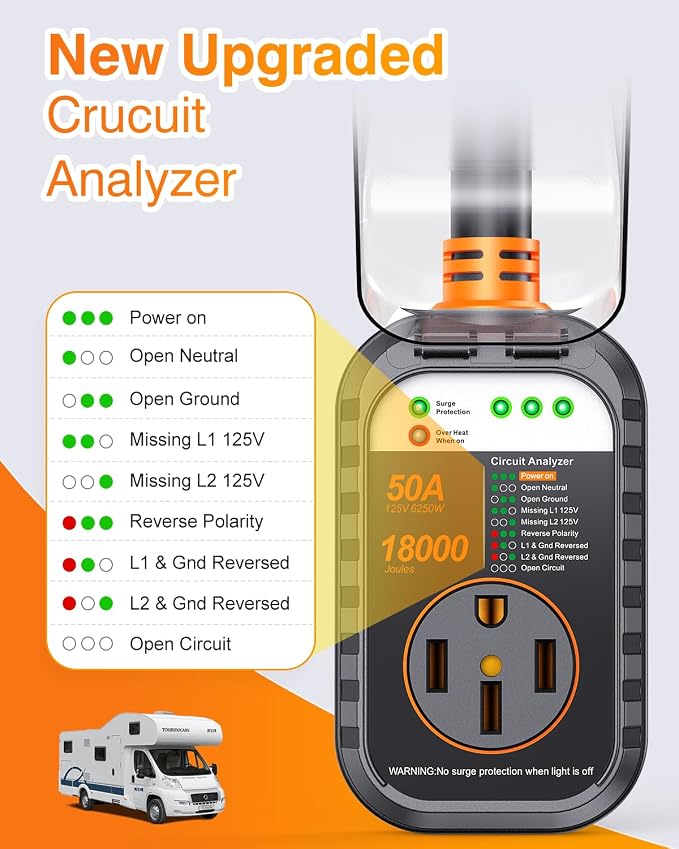 GEARGO RV Surge Protector 50 Amp, Latest 18000J Surge Protection RV Circuit - Image 4