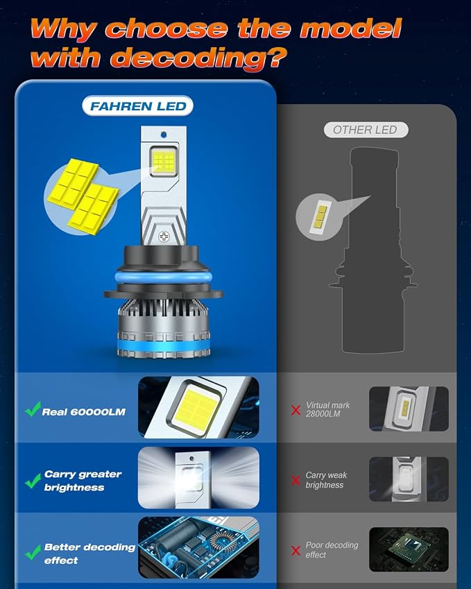 FAHREN 9007/HB5 Bulbs, 2025 Upgraded 120W 60000LM fog Lighting Bulb - Image 3
