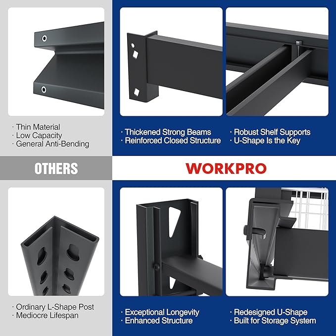WORKPRO 68" Ultra Wide 4-Tier Metal Garage Shelving Unit, 7200 LBS Capacity - Image 4